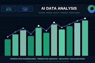 do ai powered data analysis create interactive visualization for your business