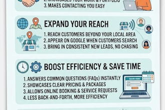 design and develop a responsive website