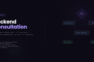 review your nestjs or typescript backend architecture