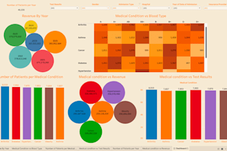 do data analysis, visualization, and reporting in sql or excel