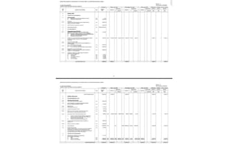 prepare civil construction boq and cost estimations