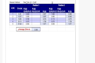 design earthing system and lightning protection with calculations and drawings
