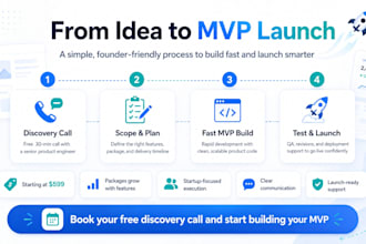 develop a fast mvp for your startup, saas, or app idea