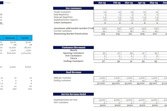 build a professional financial model with 3 statement projections in exce