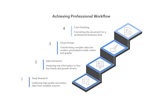 conduct comprehensive secondary market research and data visualization