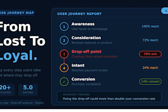 provide expert UX audit and detailed usability testing with video walkthrough