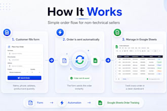 create a high converting landing page with order form and google sheets