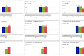 build retail sales, inventory and KPI dashboards in power bi and excel