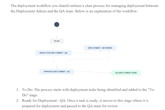 design scalable jira workflows, automation, and governance