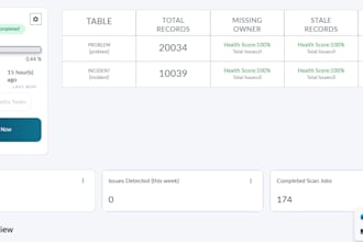 develop and customize servicenow itsm, cmdb, portal, UI builder, integrations