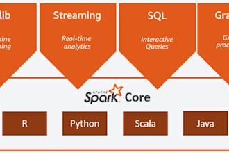 architect and implement modern data pipelines and data engineering ai process