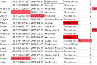clean and prepare shopify CSV for upload