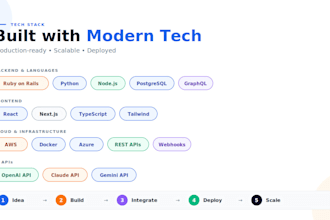 automate your business using ai