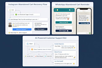 setup gohighlevel CRM workflow and automated messaging
