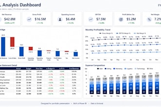build a power bi financial dashboard with kpis