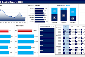 create power bi report