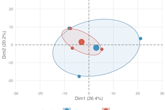 analyze your bulk rnaseq data with publication ready figures