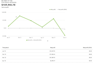 do your bookkeeping and cleanup your books using quickbooks