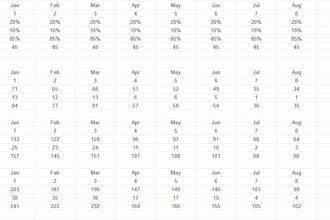 create or optimize your excel KPI dashboard for operations or call center