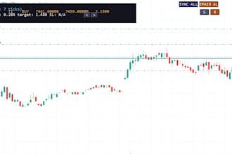 create or modify mt5 ea expert advisor or trading bot