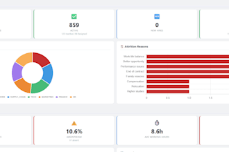 build a professional business intelligence dashboard with user authentication