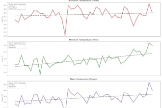 create weather and climate data visualizations and charts for your project