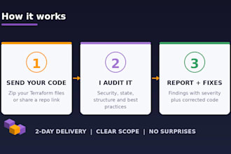 audit and fix your AWS terraform infrastructure code