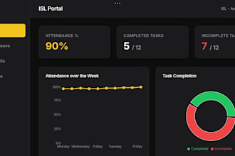 develop a secure custom full stack web application and admin dashboard