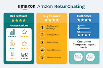 design infographic for amazon product listing