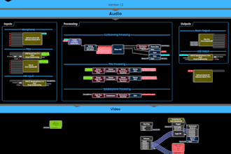 engineer advanced qsys dsp layouts and automated ucis