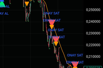 code custom pine script tradingview indicator
