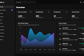 build a custom CRM or admin dashboard with realtime features