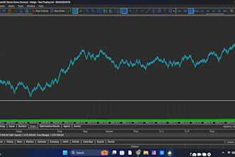 automate your xauusd trading on mt5