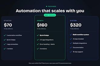 automate your business workflows with n8n