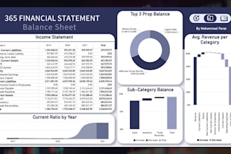 build corporate finance, investment, and trading dashboards in power bi