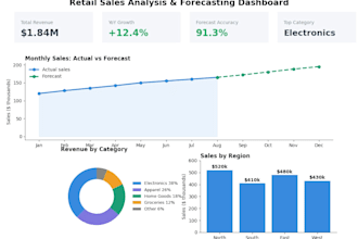 build an ai powered data analytics dashboard in power bi