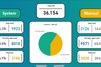 create a power bi dashboard