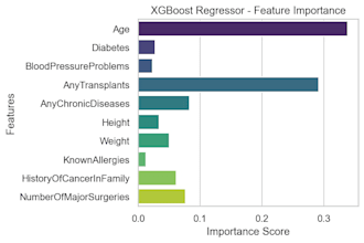 create a machine learning model that can predict data