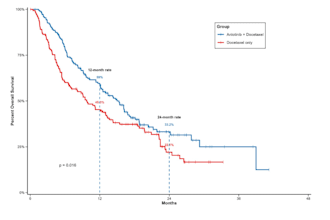 conduct systematic review, meta analysis and clinical research