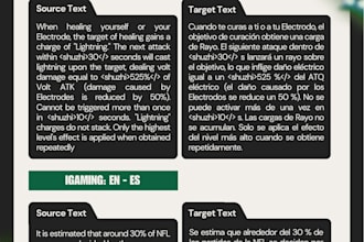translate english content and localize games into spanish