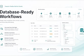 build a custom full stack automation system