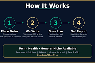 do guest posting on da40 tech and health websites with dofollow backlink
