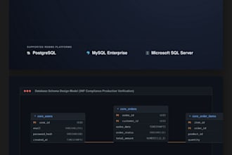 optimize sql database performance, fix query and design schemas