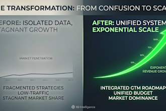 build a ruthless market entry and go to market strategy