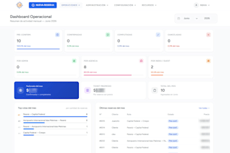 build a laravel PHP web application or admin panel
