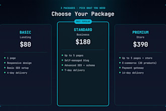 design a fast custom astro or wordpress website with SEO