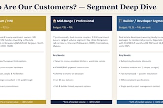 provide real estate and interior design market research