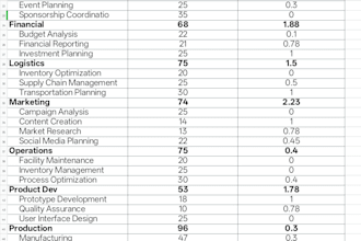 specializing in advanced excel