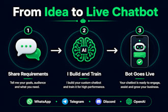 build a custom ai chatbot for whatsapp, telegram and discord