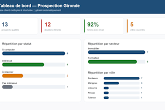 do data entry, data cleaning and b2b lead generation